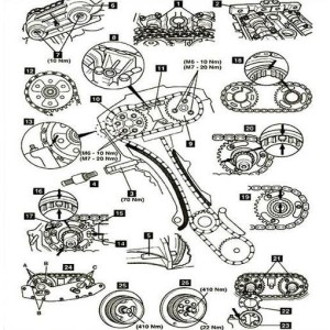 Комплект за зацепване на BMW M52TU/M54/M56